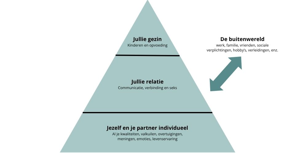 hoe-vertrouwen-herstellen-relatie hoe vertrouwen herstellen